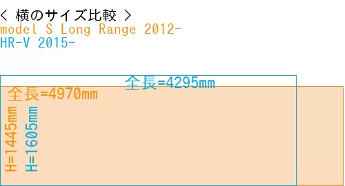 #model S Long Range 2012- + HR-V 2015-